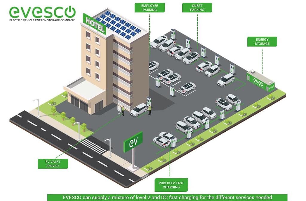 The Benefits of Offering EV Charging at Hotels