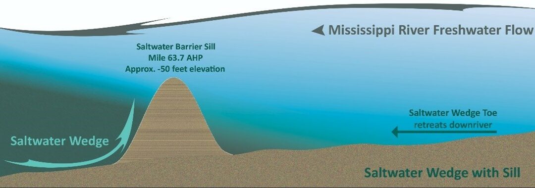 Climate-driven salt water threatens New Orleans and beyond