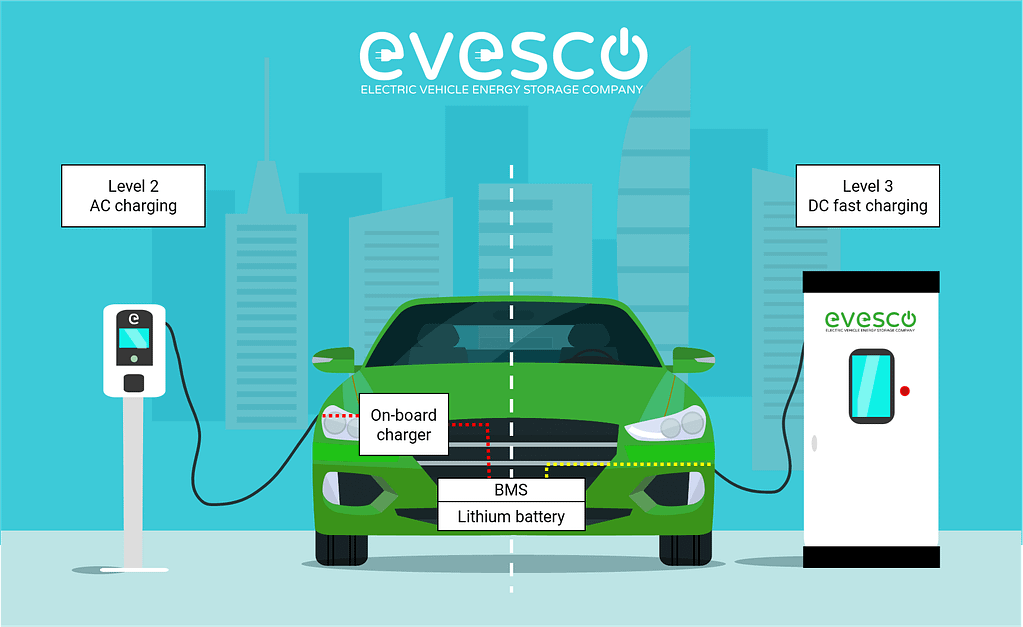 How Long Does it Take to Charge an Electric Vehicle (EV)?