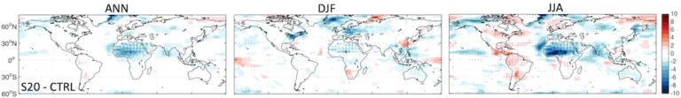 Gigantic solar farms might impact how much solar power is generated on the other side of the world