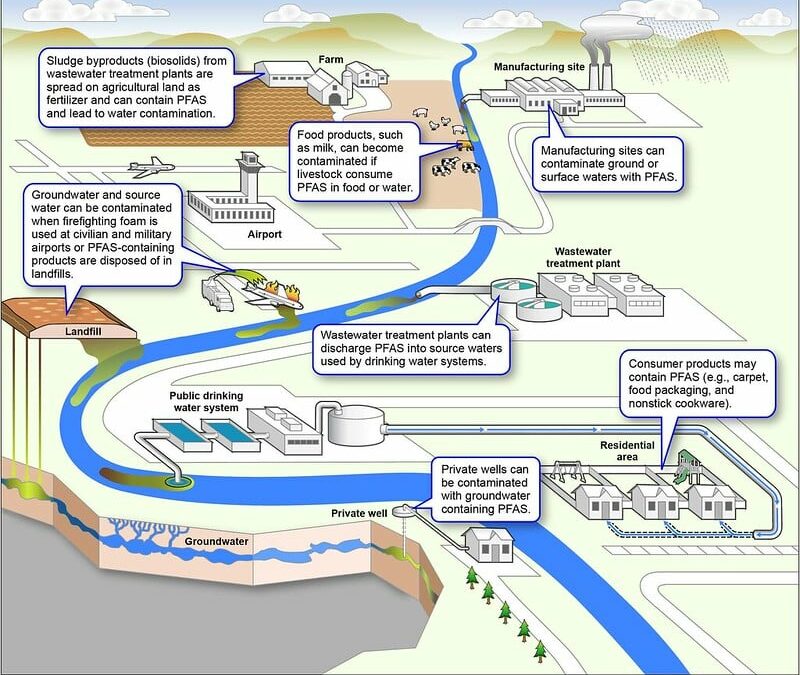 EPA Announces First-Ever Rule Limiting PFAS ‘Forever Chemicals’ in Drinking Water