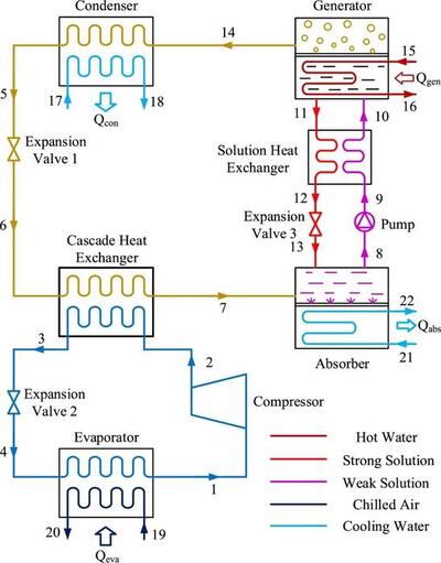 Scientists make inroads into sustainable refrigeration