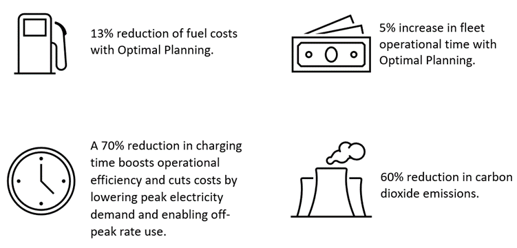 Digital collaboration for EV charging infrastructure substantially reduces costs and improves operations 