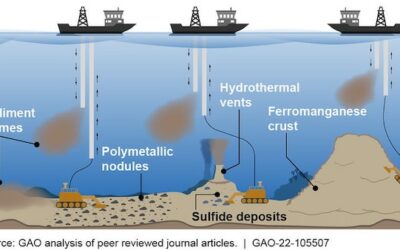 Deep-Sea Mining 101: Everything You Need to Know