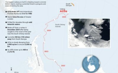 World’s Largest Iceberg, A23a, Is Moving Toward South Georgia Island, Threatening Wildlife