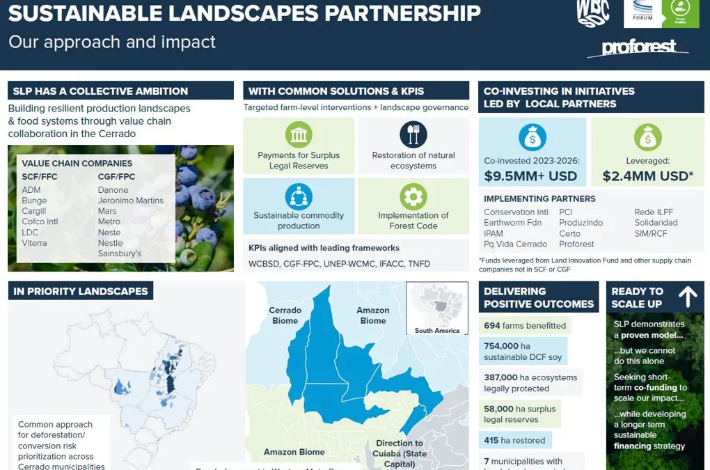 Financing the Future of Sustainable Agriculture in Brazil’s Cerrado – Reflections from London Climate Action Week 2025