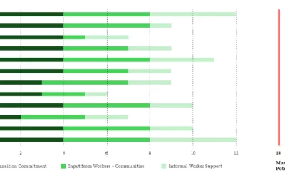 Making it JUST: Emerging insights from workforce Transformation in Asia 